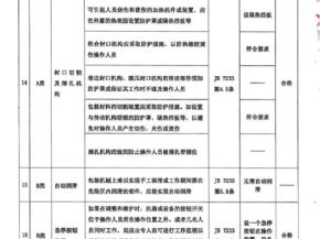 檢驗報告